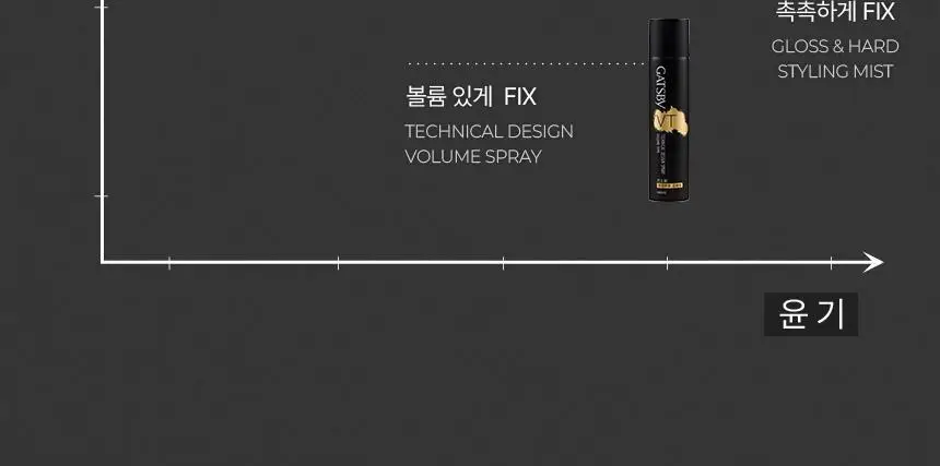 [NEW] 갸스비 매트&하드 스프레이 브라더스 (본품200ml+65ml 추가 증정) 상세페이지 23